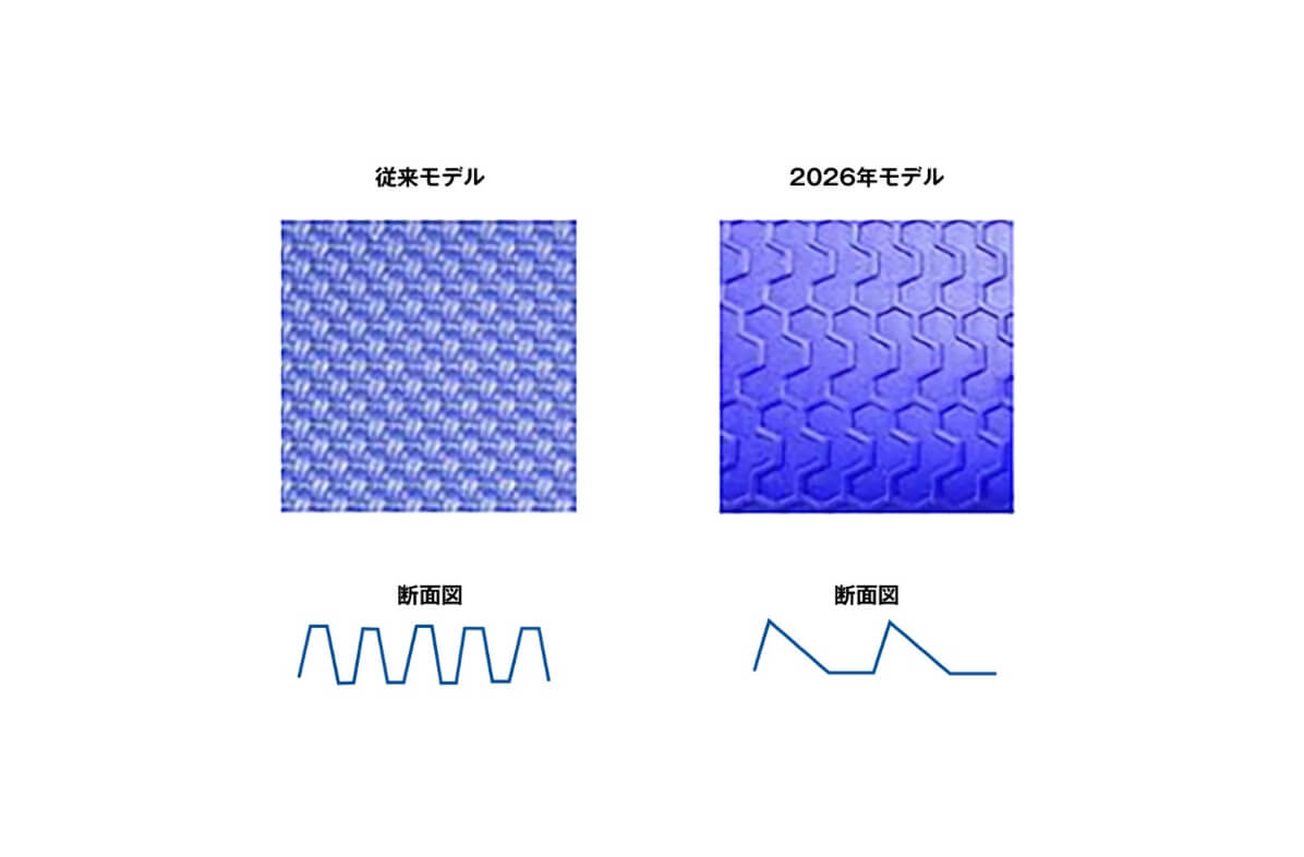 動きやすくズレにくい新シート表皮