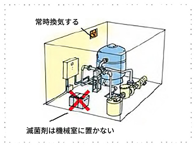 2.機械室は換気を行い、滅菌剤等の保管をしないでください