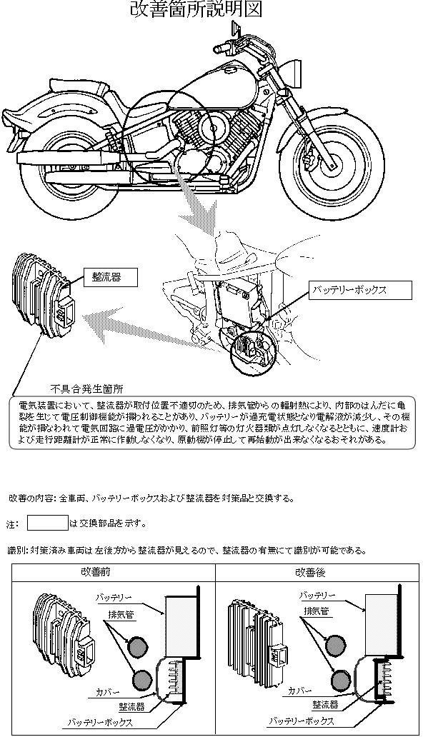 改善箇所説明図