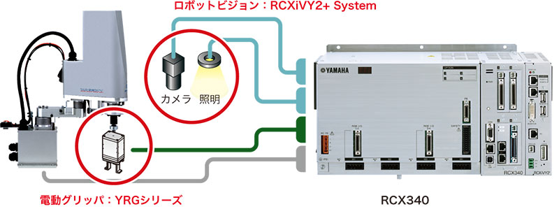 iVYシステム（ビジョンシステム）との組合せで多様な用途に対応