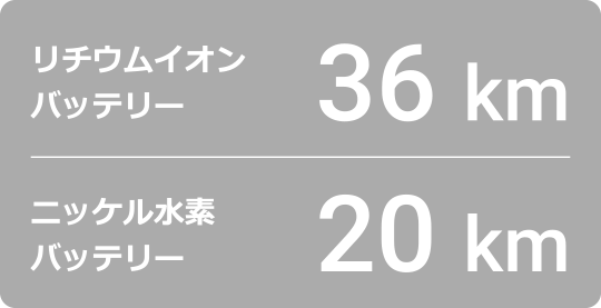 リチウムイオンバッテリー:36km/ニッケル水素バッテリー:20km