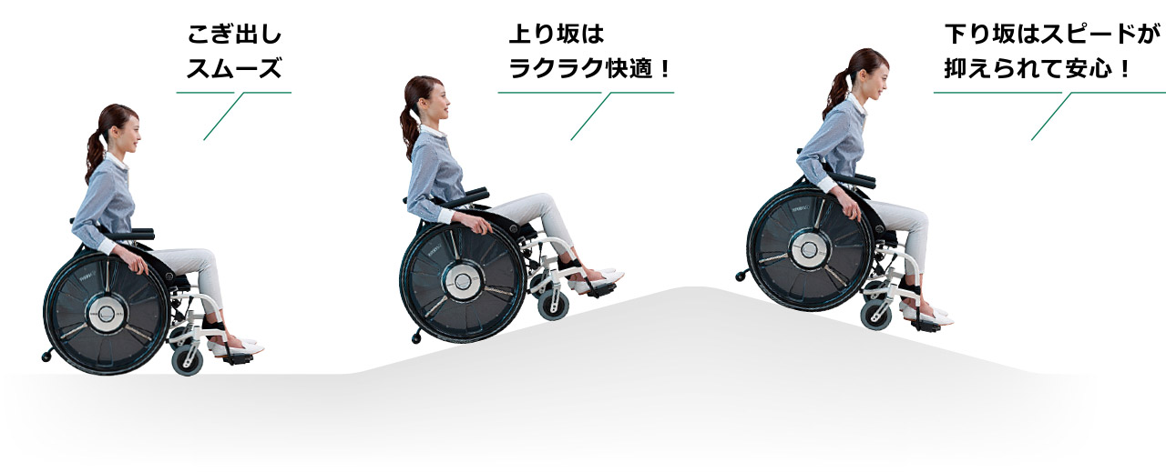 こぎ出しスムーズ/上り坂はラクラク快適!/下り坂はスピードが抑えられて安心!