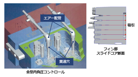 金型技術