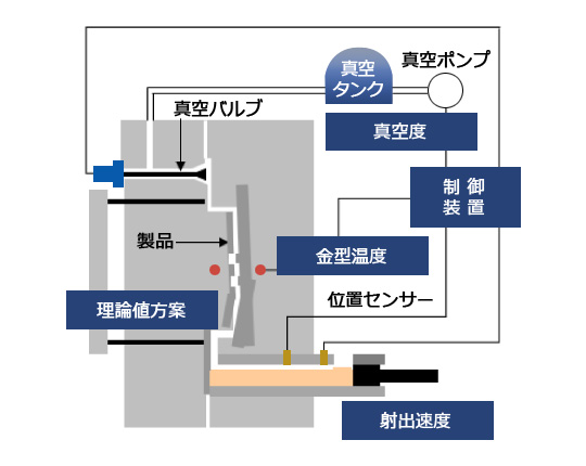 ソリューション