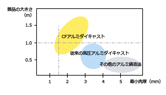 ソリューション