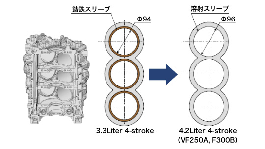 ダイキャスト鋳造技術