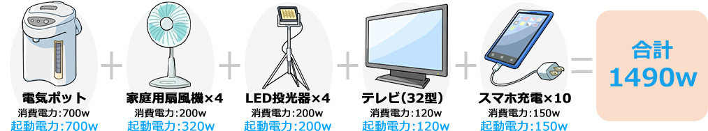 小規模の避難所に 電気機器例