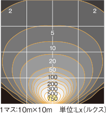 YL-4i-C - 発電機 | ヤマハ発動機 YL-4i-C - 発電機 | ヤマハ発動機