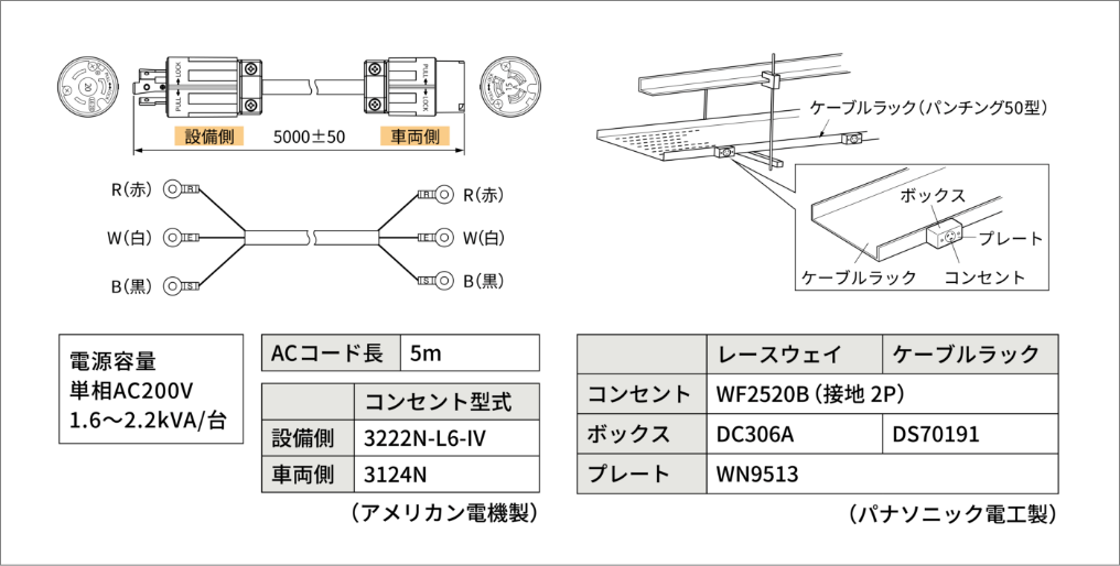 充電設備について