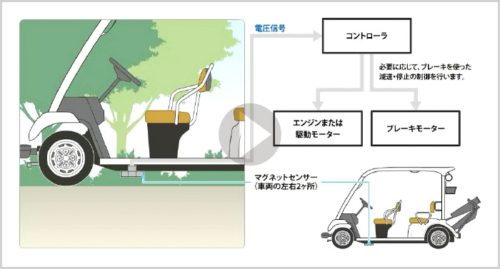 電磁誘導式とは ゴルフカー ヤマハ発動機