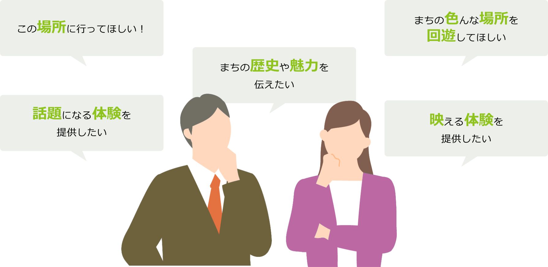 この場所に行ってほしい! 話題になる体験を提供したい まちの歴史や魅力を伝えたい まちの色んな場所を回遊してほしい 映える体験を提供したい