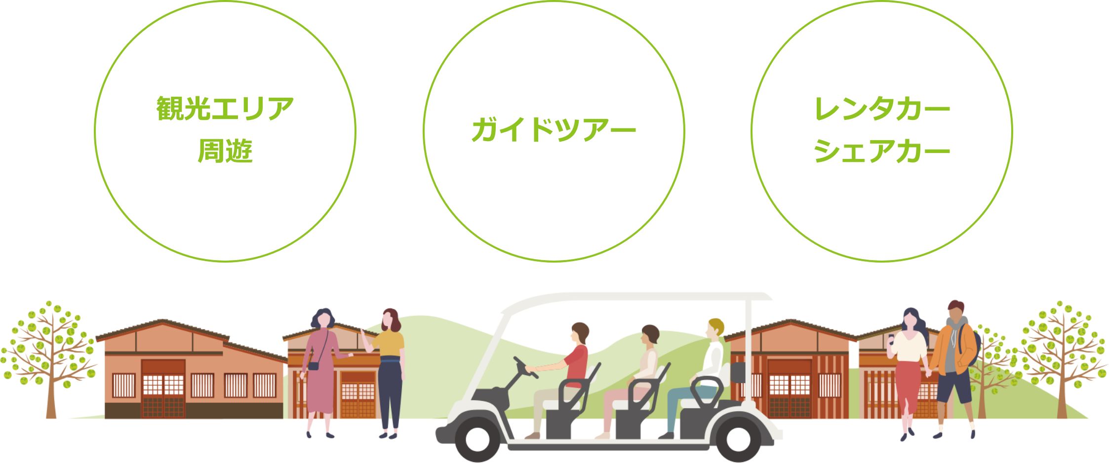 観光エリア周遊,ガイドツアー、レンタカー シェアカー