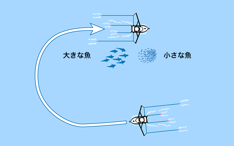 大きく旋回しながら後方から流すイラスト