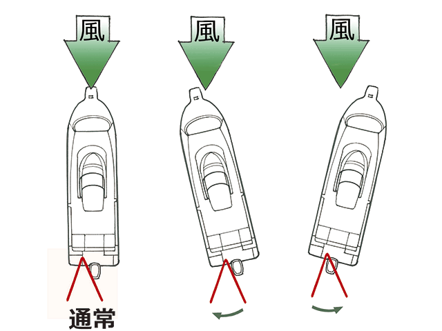 スパンカーを使った流し釣り