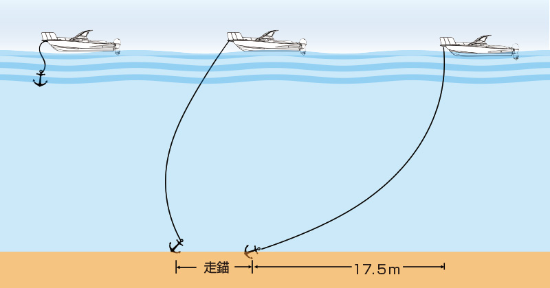 アンカーでボートを停めよう - マリン製品 | ヤマハ発動機