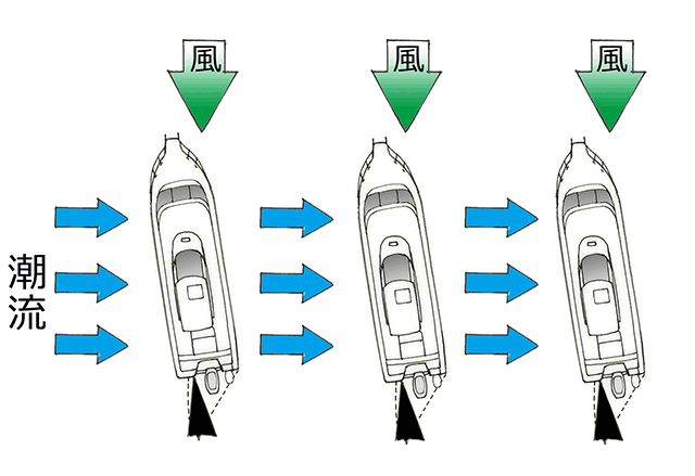 実践編＜流し釣りにいこう＞