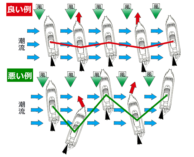 実践編＜操船のコツ＞