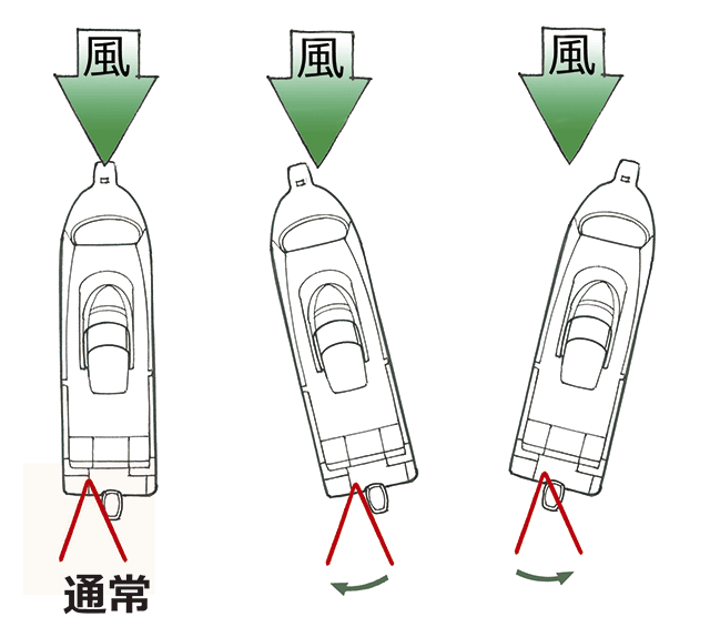 実践編＜操船のコツ＞