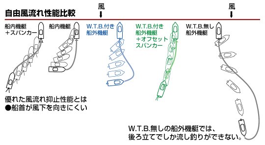 スパンカー 船釣り 送料無料（沖縄除く） - その他