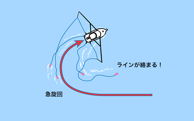 急旋回はしないイラスト