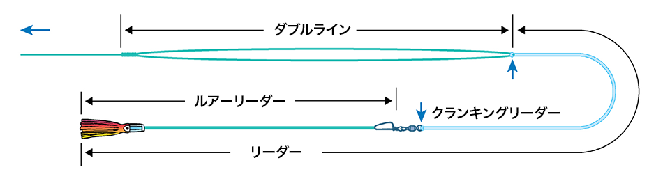 クランキングリーダー図