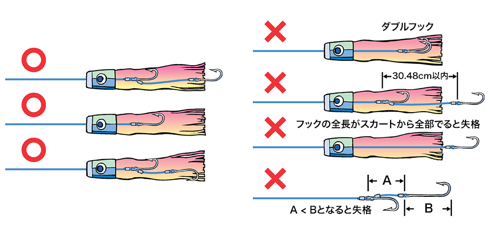 図