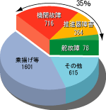 点検・整備の重要性