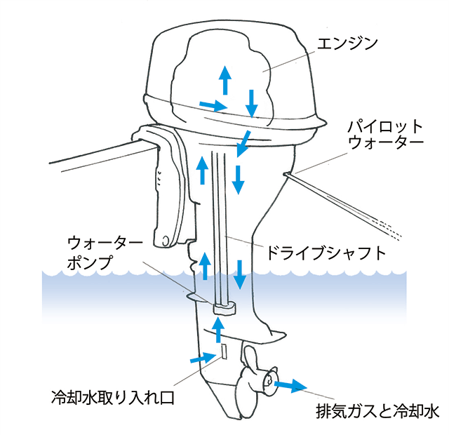 メカニズムのQ&A - マリン製品 | ヤマハ発動機