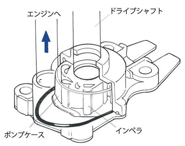 メカニズムのq A マリン製品 ヤマハ発動機