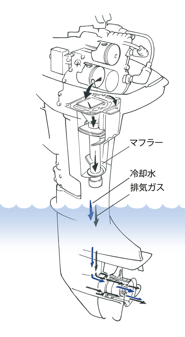 メカニズムのq A マリン製品 ヤマハ発動機