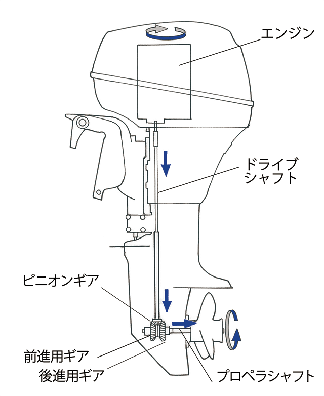 メカニズムのq A マリン製品 ヤマハ発動機