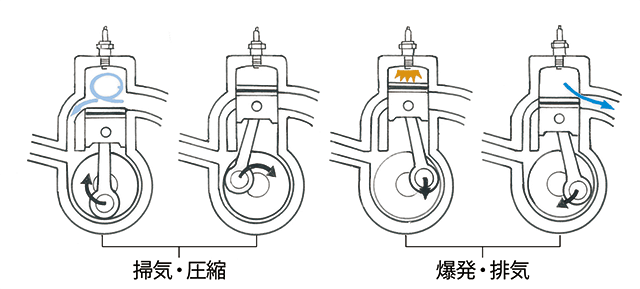 メカニズムのq A マリン製品 ヤマハ発動機