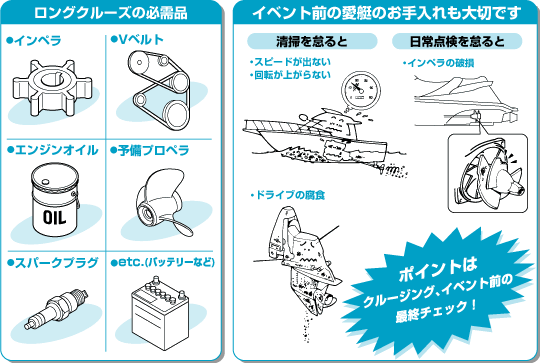 主な点検項目