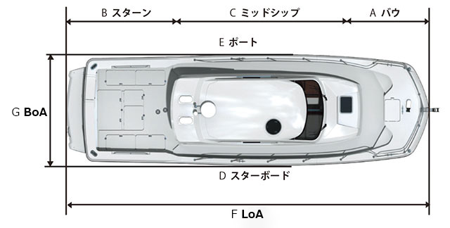 ボート各部の名称