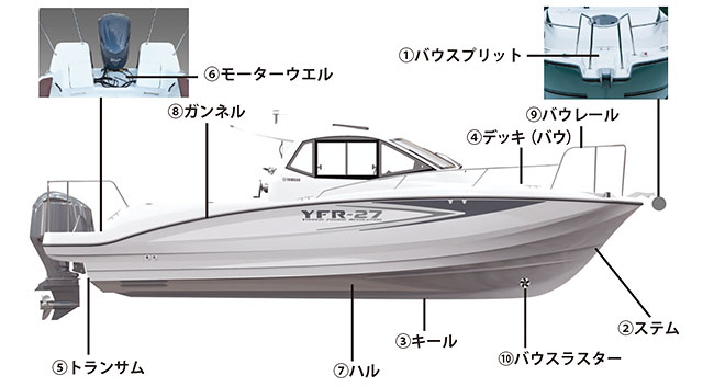 各部の名称 マリン製品 ヤマハ発動機