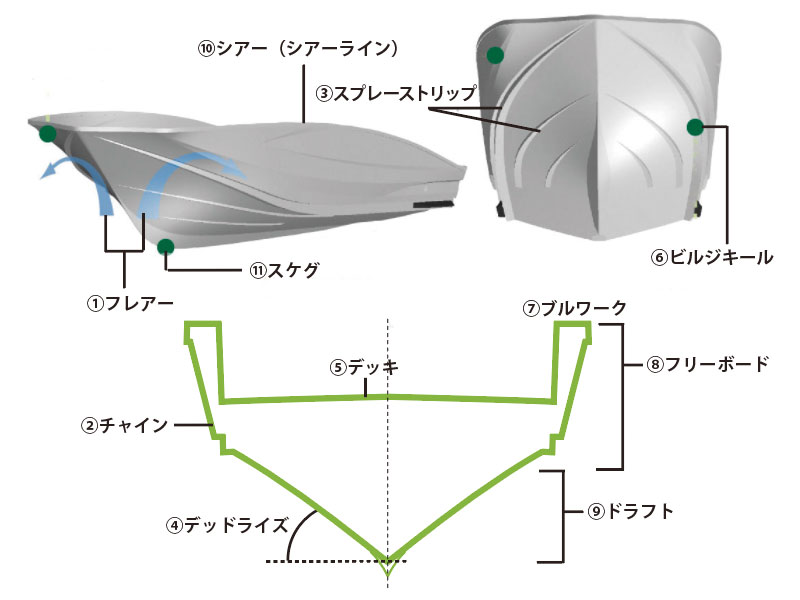 ハル部分の名称と役割