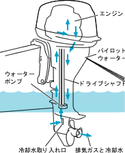 船体点検