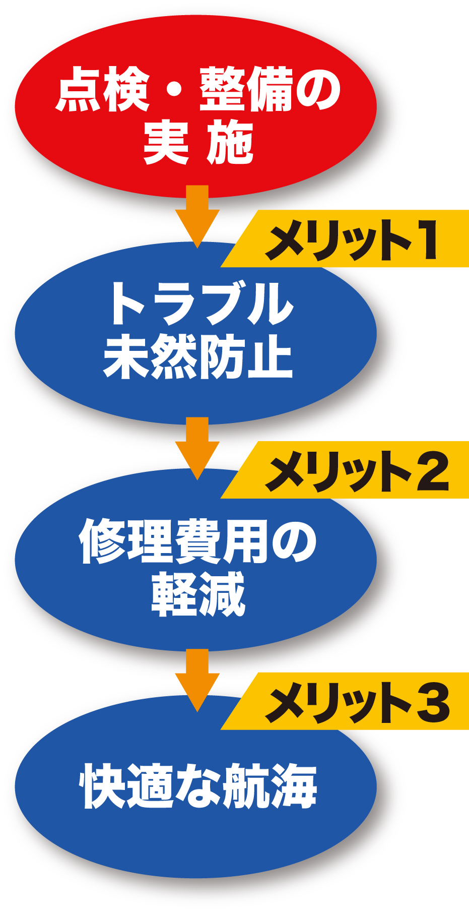 点検・整備の重要性