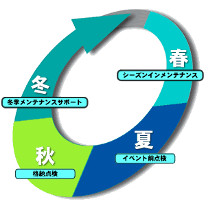 ヤマハシーズンメンテナンスメニュー