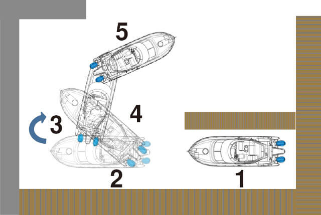 2軸船（2基掛け）の離着岸 - マリン製品 | ヤマハ発動機