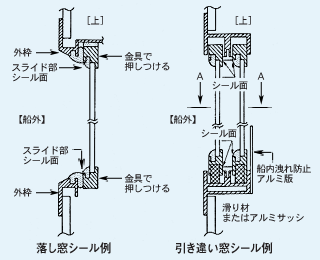 船体や艤装 - マリン製品 | ヤマハ発動機