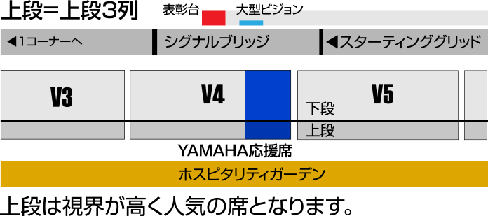 上段＝上段3列／上段は視界が高く人気の席となります。