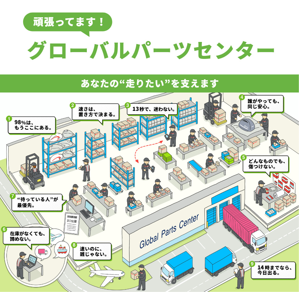 頑張ってます！グローバルパーツセンター　あなたの“走りたい”を支えます