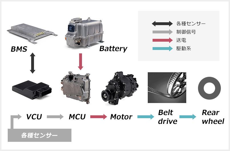 各種センサー関係図