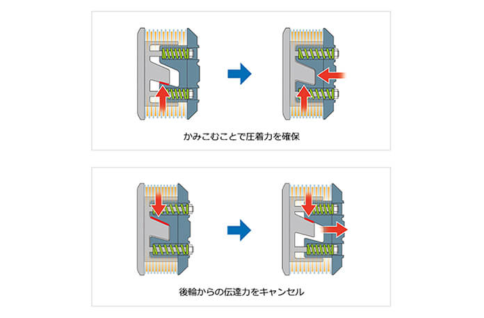 テールパイプ