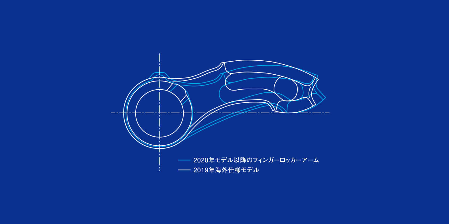 最適な形状のフィンガーロッカーアームとカムプロフィールにより高回転域での信頼性を確保