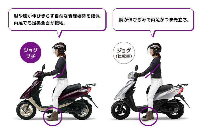 ジョグ プチとジョグの足つき比較