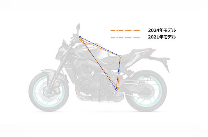 ライダーの幅広い乗車姿勢に対応