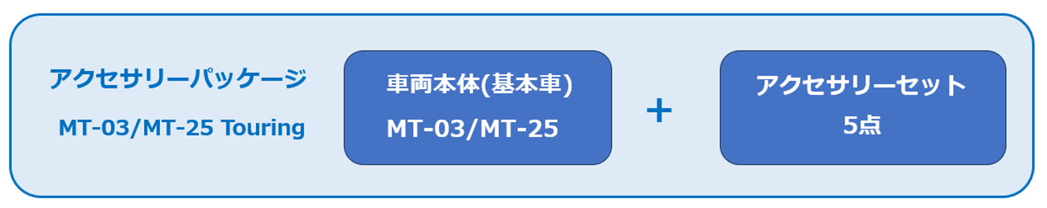 アクセサリーパッケージ