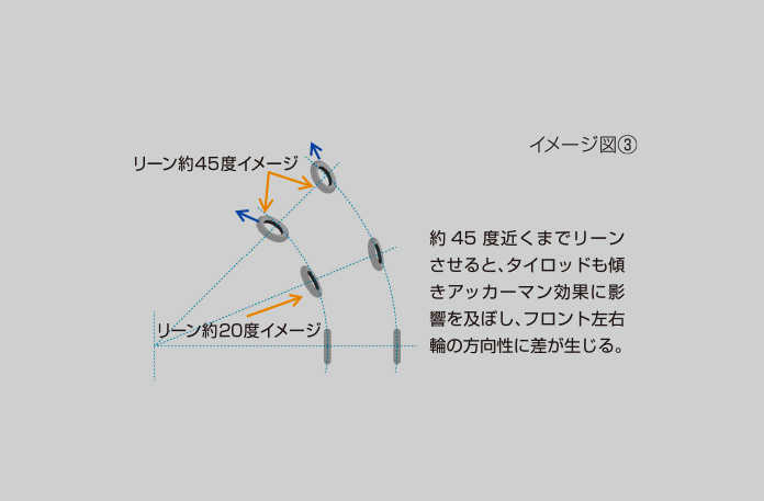 特長紹介 Niken Gt バイク スクーター ヤマハ発動機